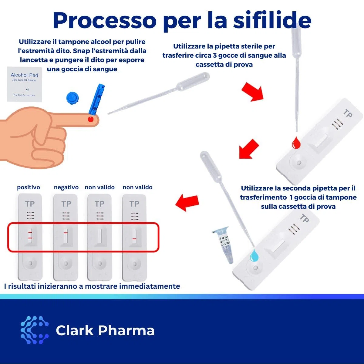 Kit di autotest per Chlamydia - Gonorrea - Sifilide | Test per clamidia e Gonorrea tramite un test con tampone e test per la Sifilide tramite un test con la puntura del dito | Test rapido per MST
