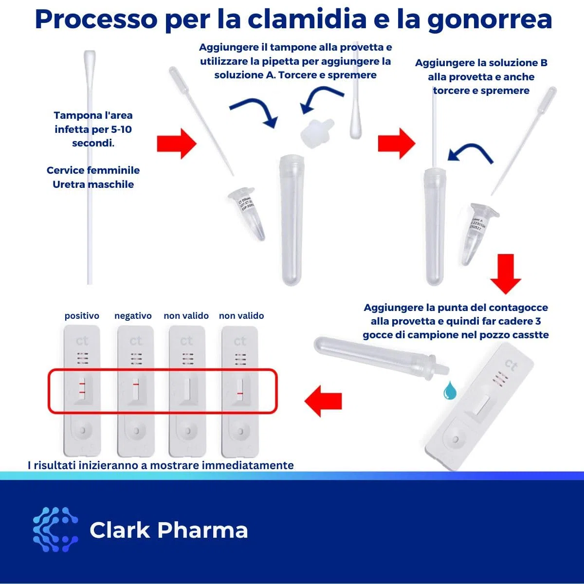 Kit di autotest per Chlamydia - Gonorrea - Sifilide | Test per clamidia e Gonorrea tramite un test con tampone e test per la Sifilide tramite un test con la puntura del dito | Test rapido per MST