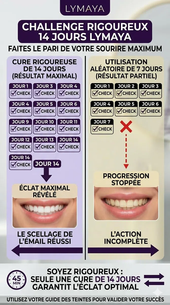 "LYMAYA" Kit Sbiancante per denti di nuova generazione