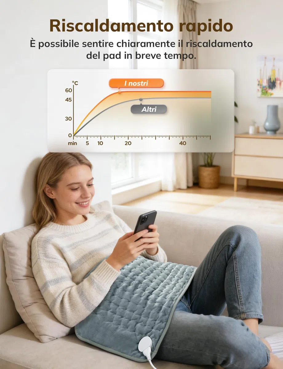 Termoforo Elettrico 60x30cm – Per Schiena, Spalle e Addome, 6 Livelli Di Temperatura, 4 Timer, Riscaldamento Rapido, Spegnimento Automatico, Lavabile In Lavatrice - Grigio Scuro