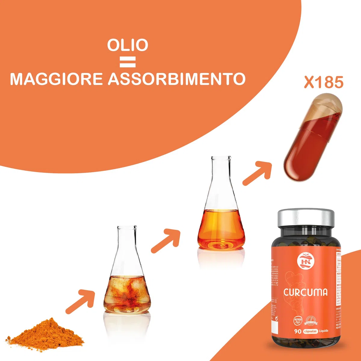 Curcuma Integratore 575 mg – 90 Capsule | Capsula di curcuma liquida ad alto assorbimento micellare | Turmeric capsules naturali per articolazioni e benessere quotidiano – senza additivi